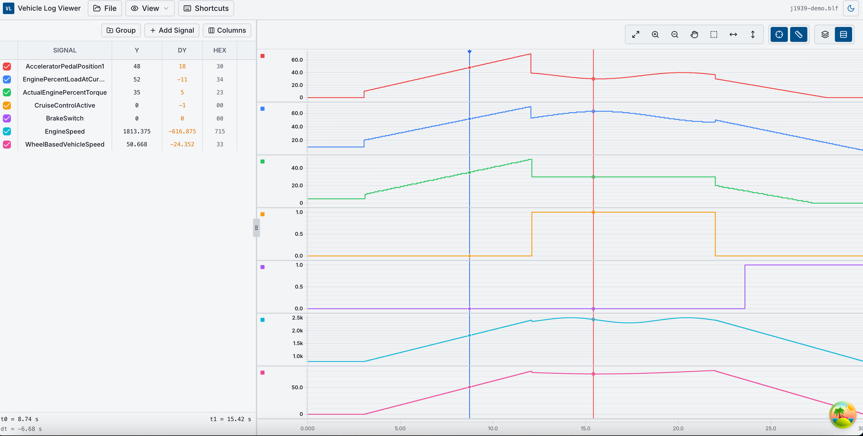 Canmetry Graph view showing decoded signals and charts